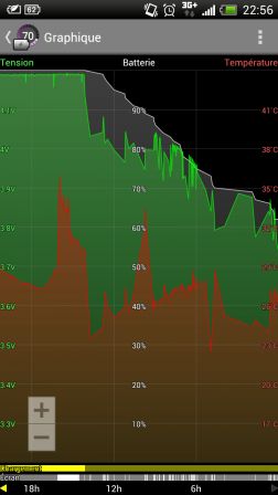 Historique Battery Widget