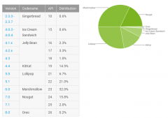 android-market-2017-10.png